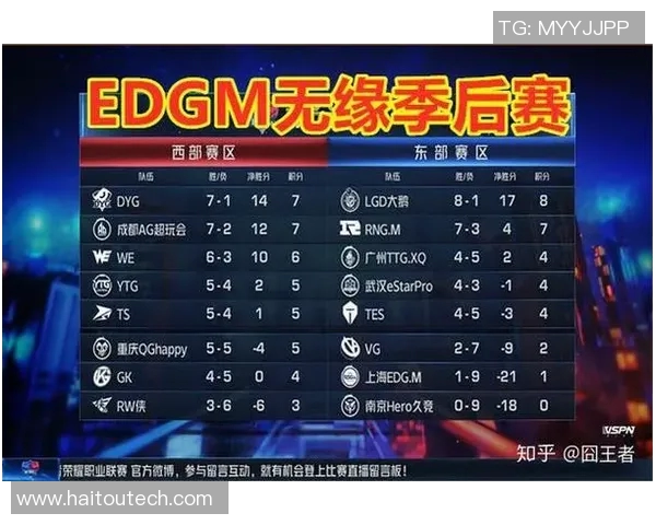 王者荣耀S15赛季热议WE战队实力争议及电竞比分分析