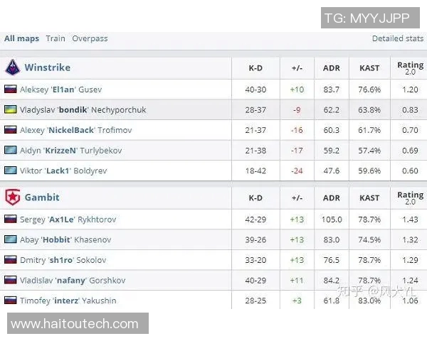 电竞比分最新CSGO战术分析TOP10V5战队引领潮流