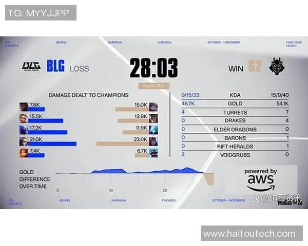 s15电竞总决赛深度解析BLG战队实力与对手的全面对比分析 s15电竞总决赛深度解析BLG战队实力与对手的全面对比分析