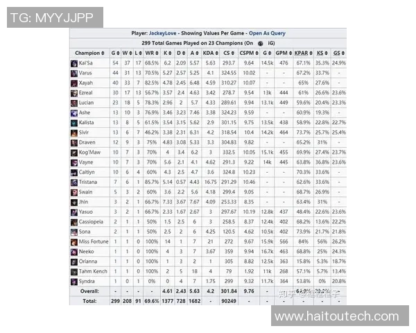 英雄联盟评论IG战队反击表现的得失分析与未来展望实时数据